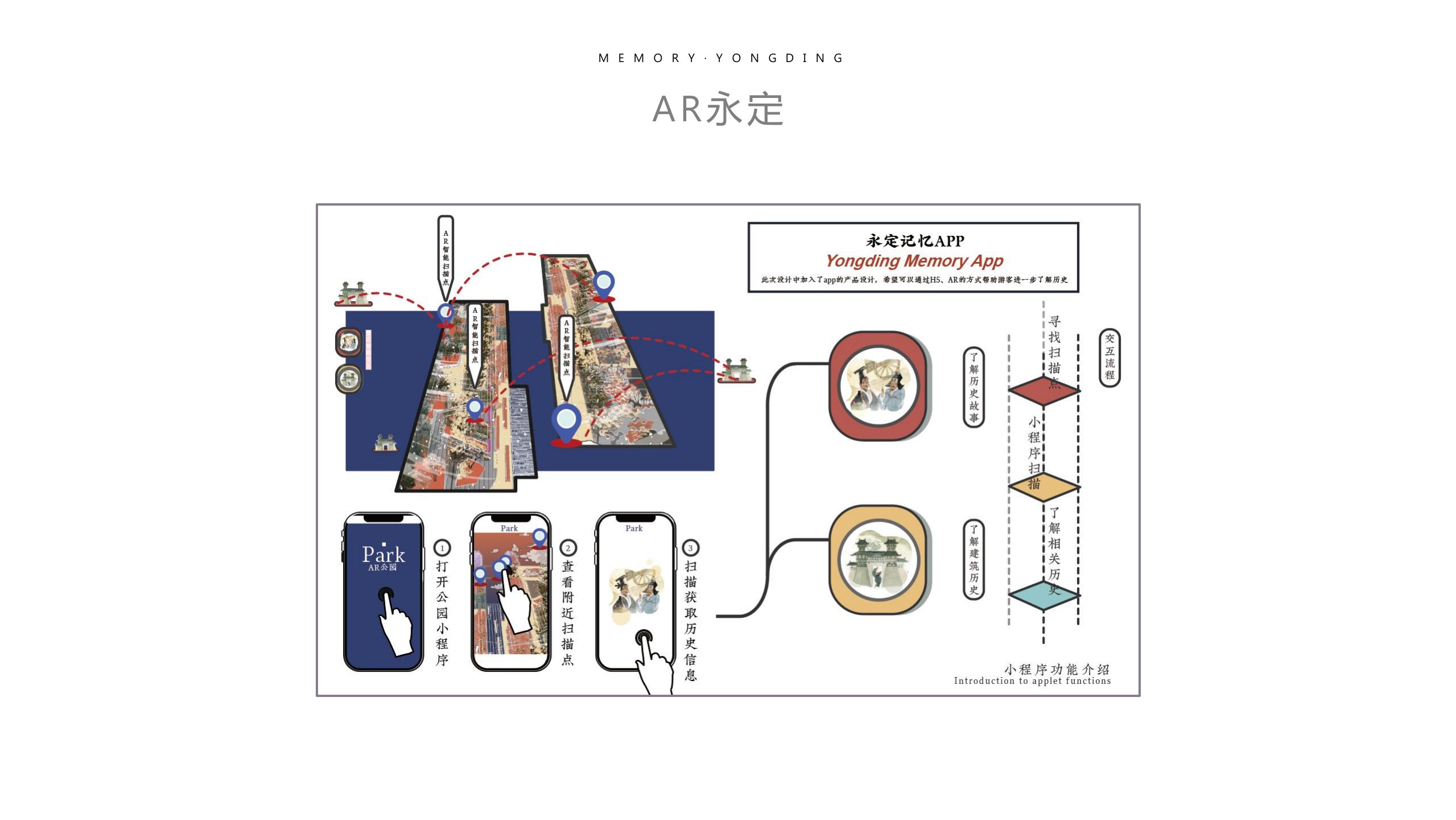 记忆·永定 / MEMORY · YONGDING board 9